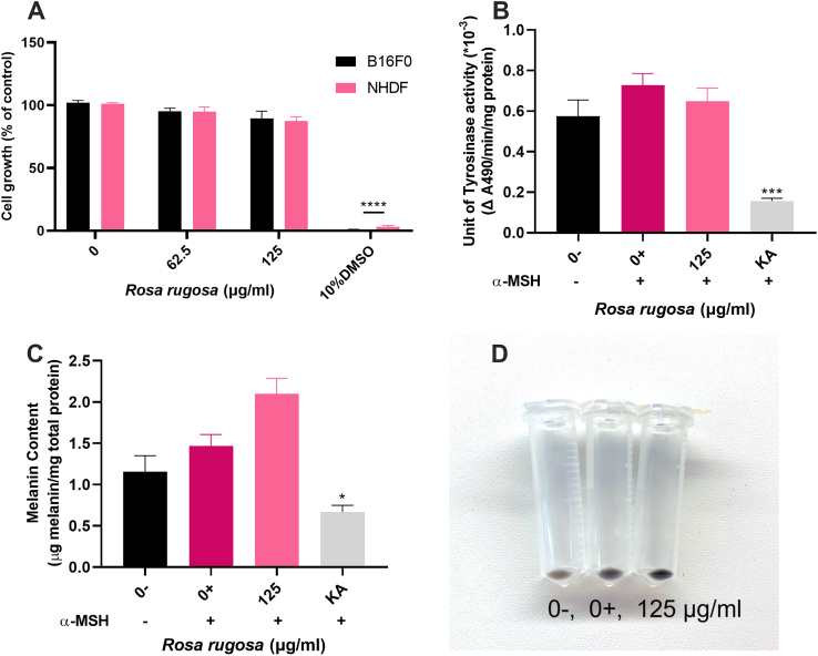 Figure 4