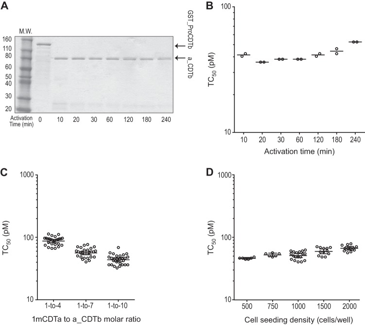 FIG 3