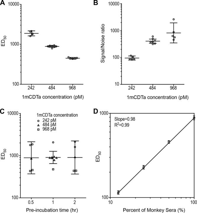 FIG 4