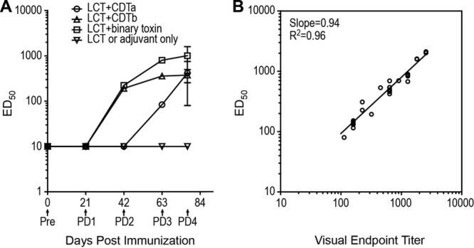 FIG 5