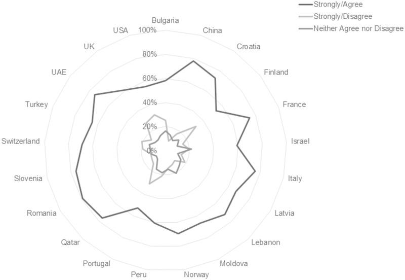 Fig 11