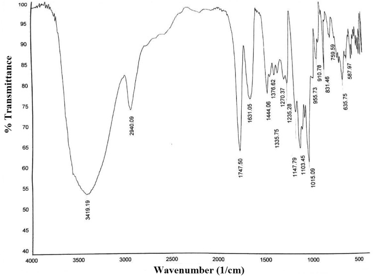 Fig. 3