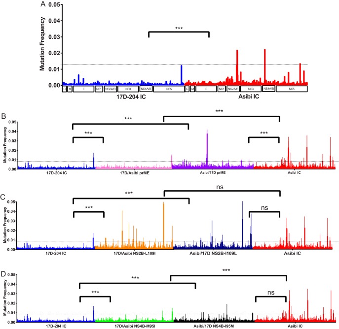 FIG 3