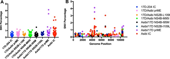 FIG 1