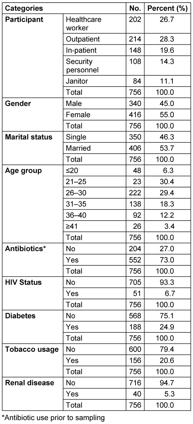 Table 1