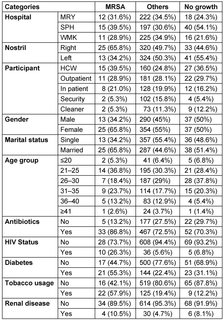 Table 5