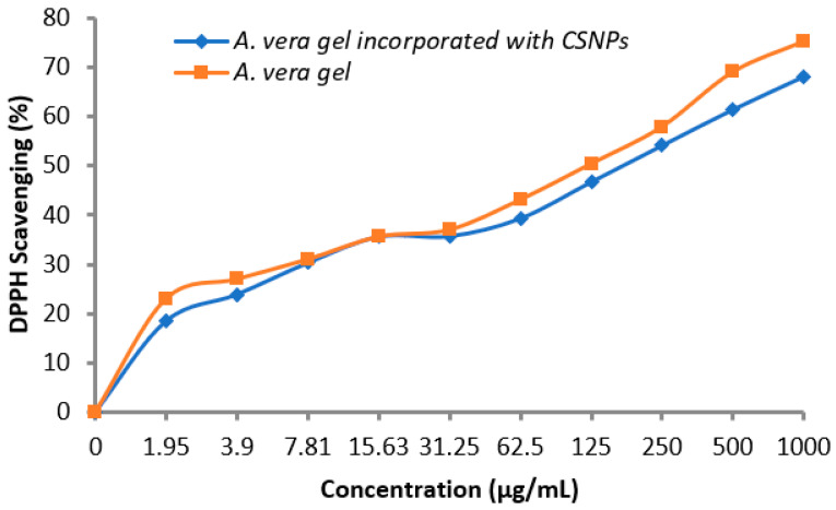 Figure 9