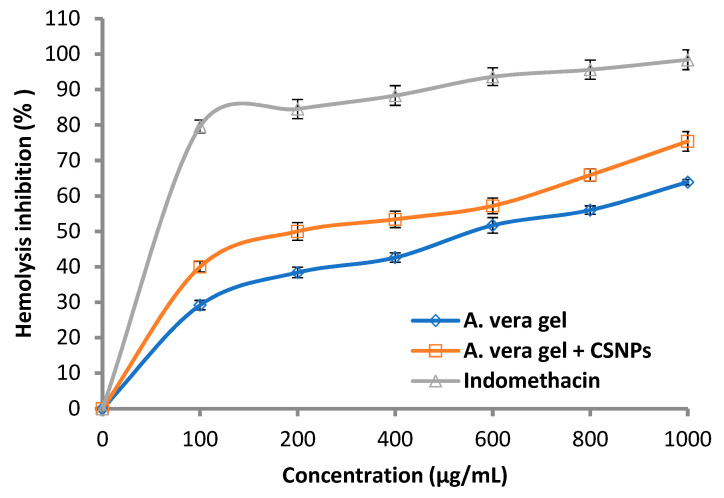 Figure 10