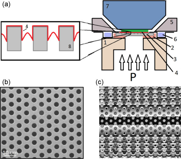 Figure 9