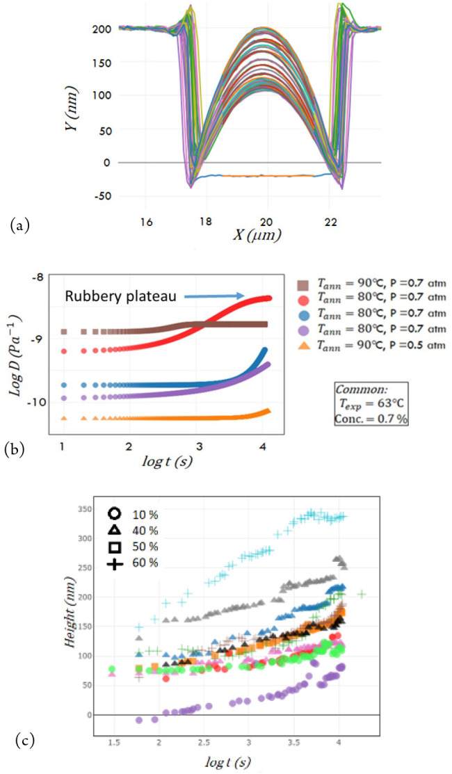 Figure 10