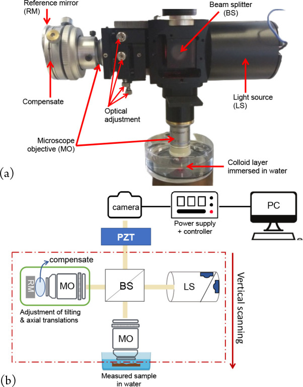 Figure 13