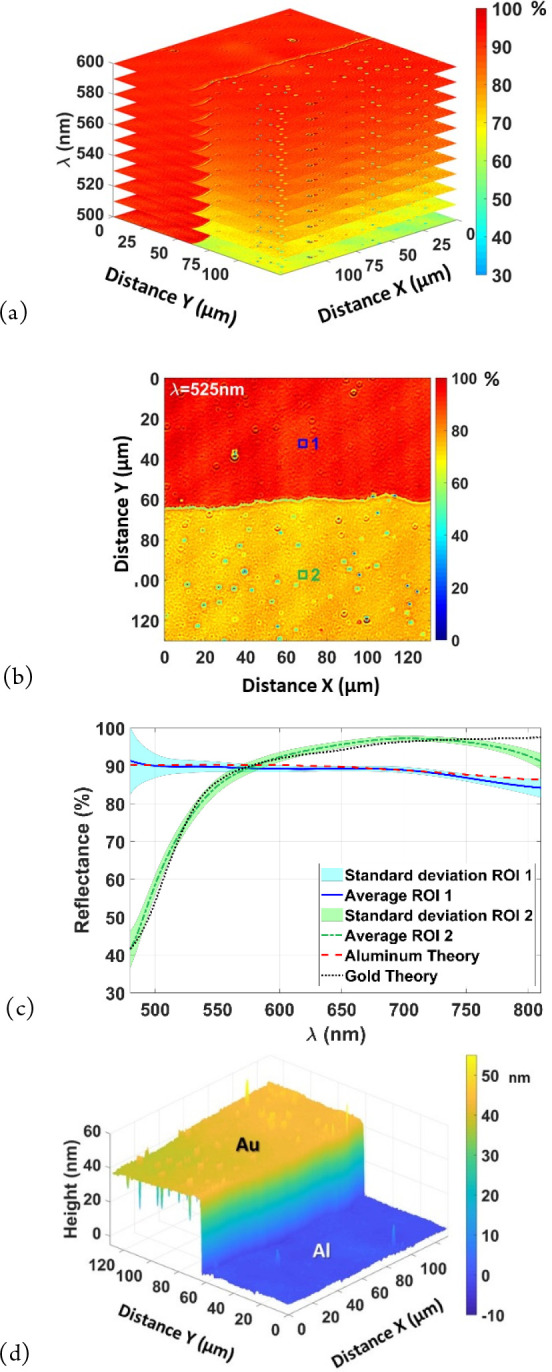 Figure 5