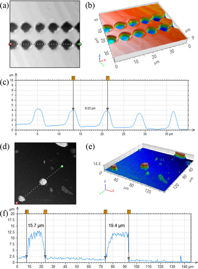 Figure 14