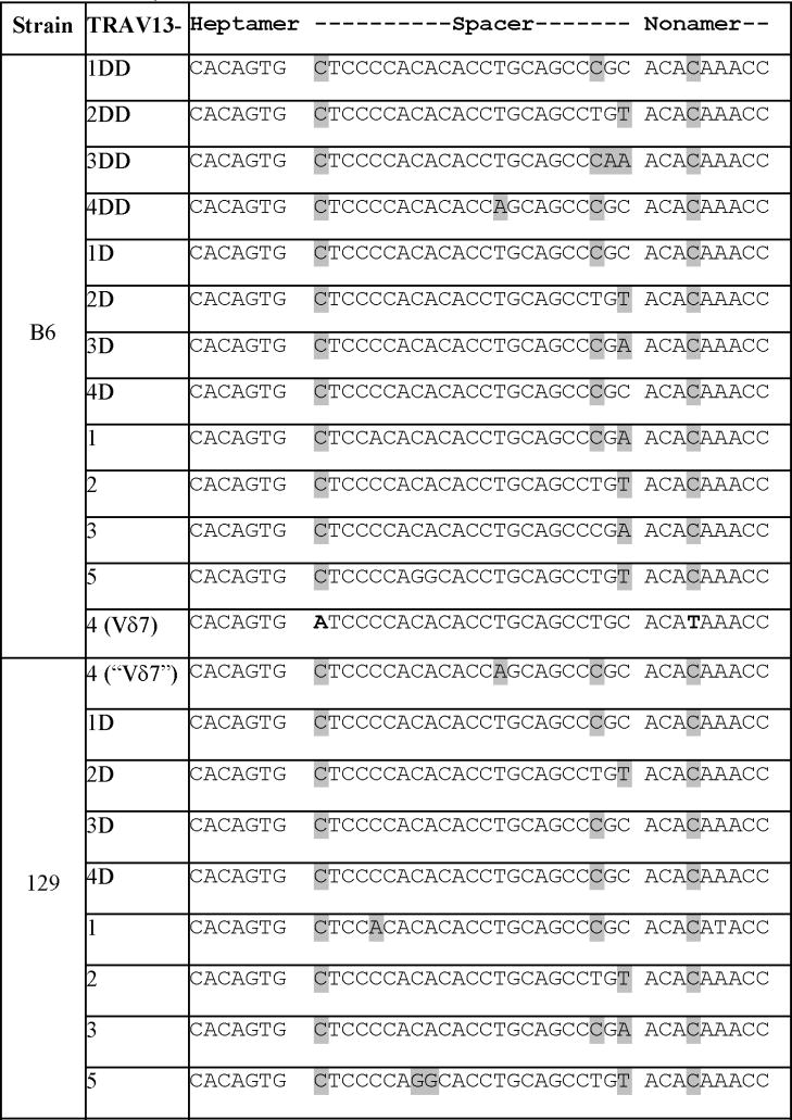 graphic file with name nihms168371f6.jpg