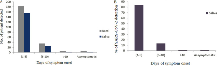 FIG 2