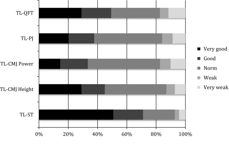 Fig. 3