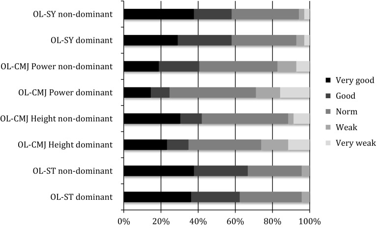 Fig. 4