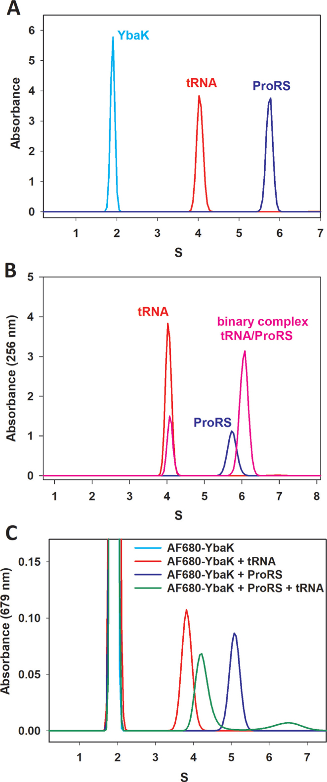 Figure 2.