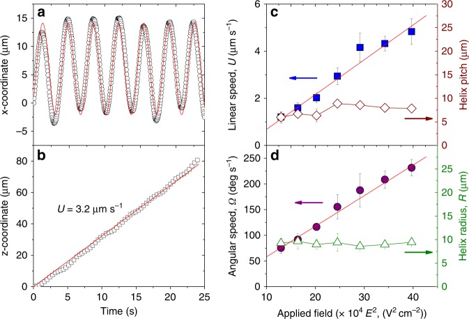 Fig. 2