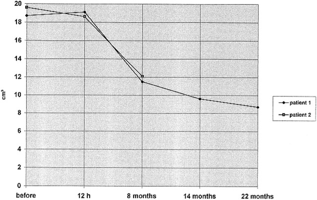 fig 2.