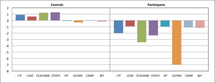 Figure 2: