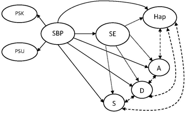 FIGURE 1