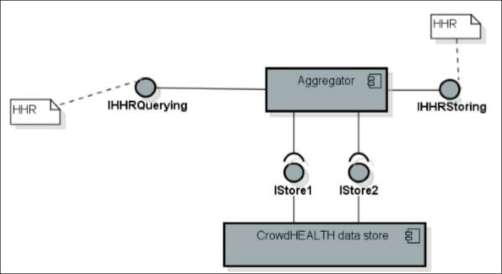 Figure 5.