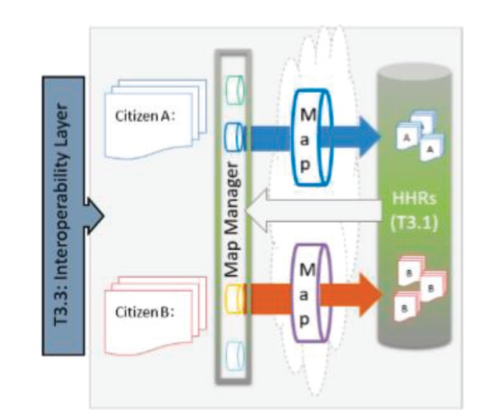 Figure 3.