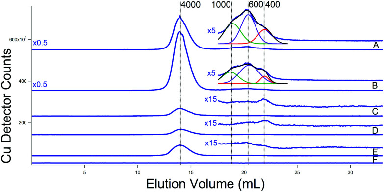 Fig. 8