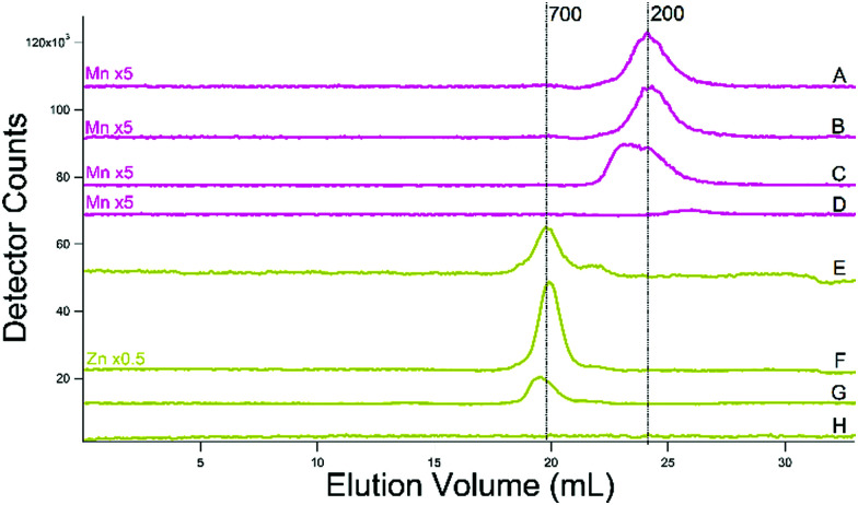 Fig. 9