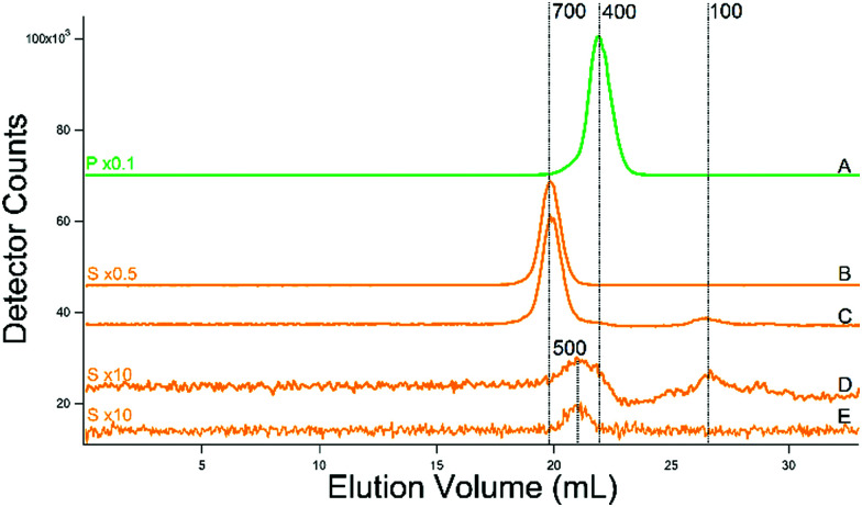 Fig. 10