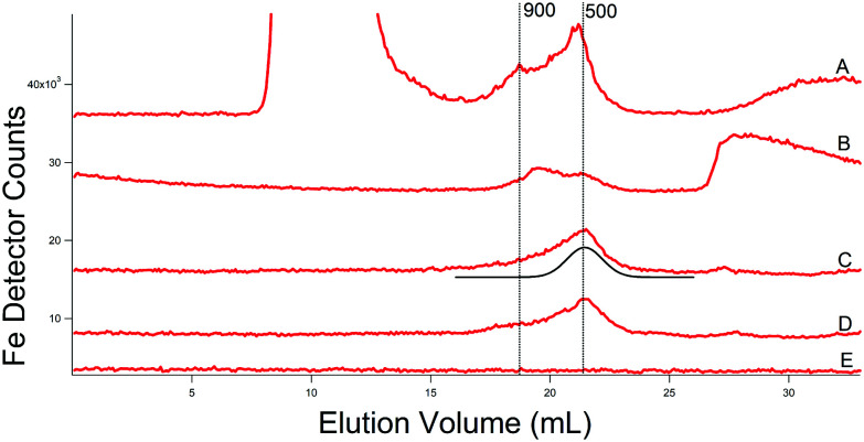 Fig. 7