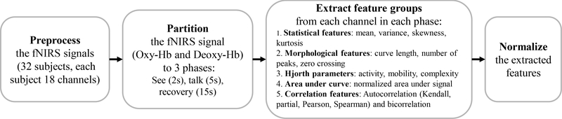 Fig. 4: