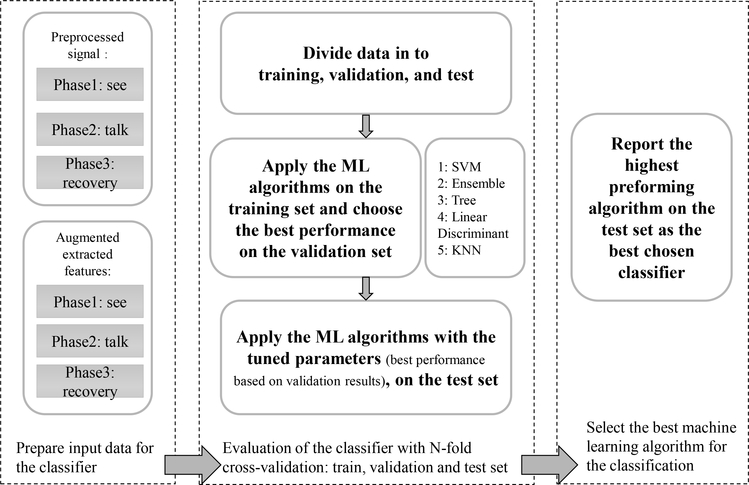 Fig. 6: