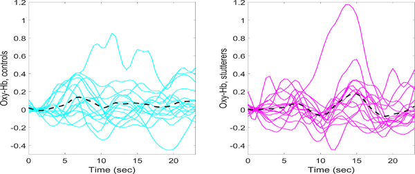 Fig. 2: