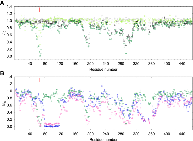 Figure 6