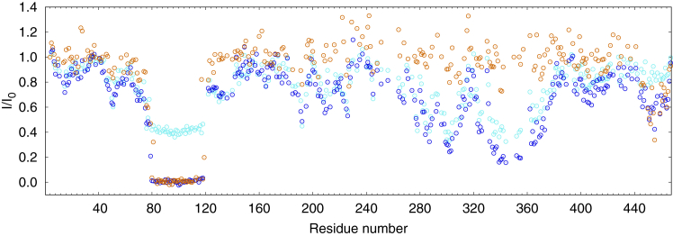 Figure 3