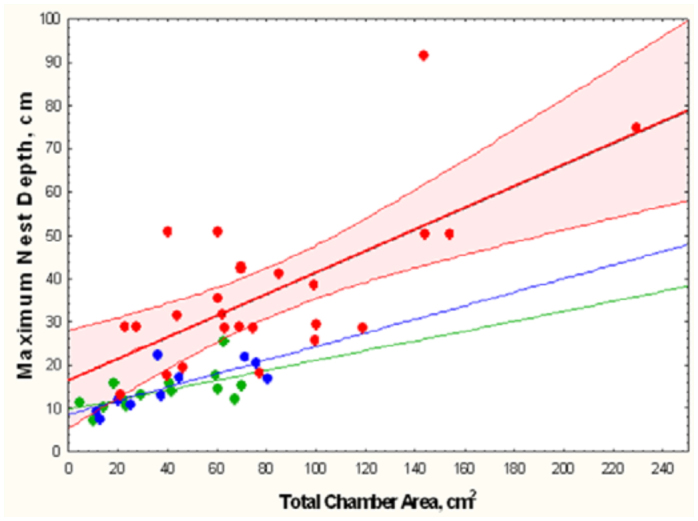 Figure 23. 