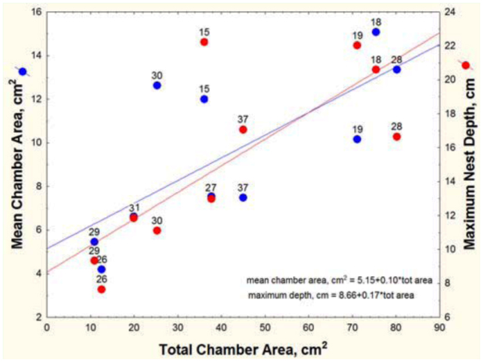 Figure 12. 