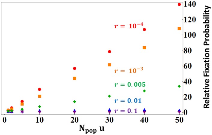 Fig 6