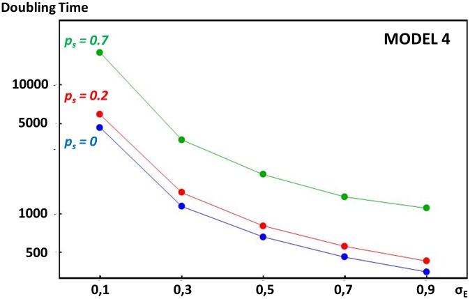 Fig 5