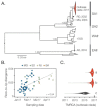 Fig. 3