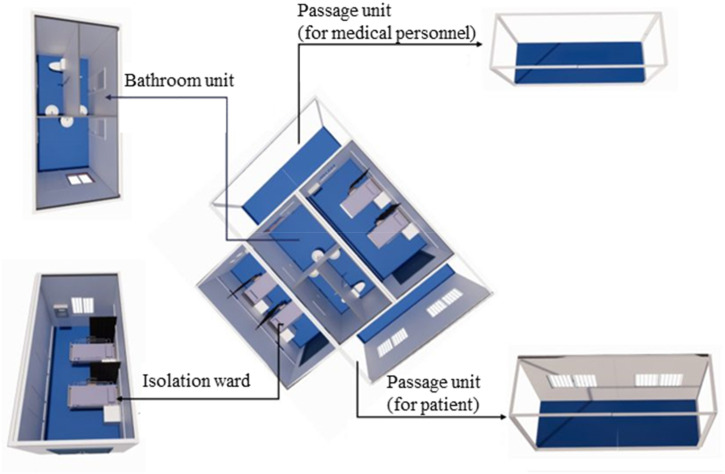 Fig. 3