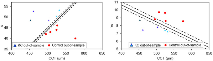 Figure 8.