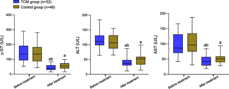 Fig.2
