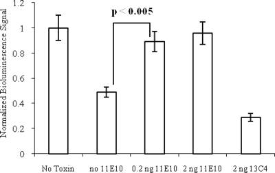 FIG. 5.