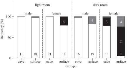 Figure 1.