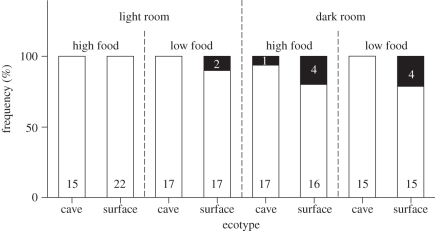 Figure 2.