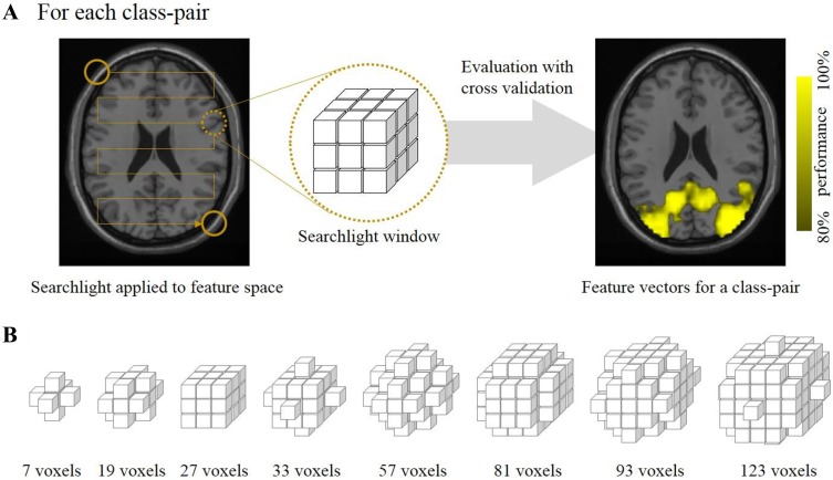 Fig. 2