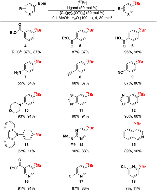 Scheme 3.